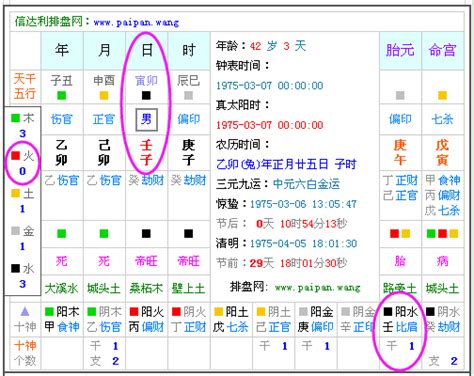 名字五行缺什麼|生辰八字查詢，生辰八字五行查詢，五行屬性查詢